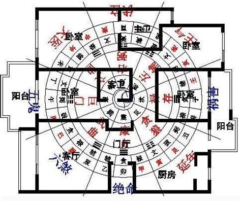 風水 方位 怎麼看